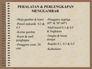 PERALATAN & PERLENGKAPAN
MENGGAMBAR
-Meja gambar & kursi
-Pensil mekanik 0.3 &
0.5
-Kertas gambar
-Karet & mall
penghapus
-Penggaris (min. 30
cm)
-Penggaris segitiga
(45° & 30°-60°)
-Mall huruf 0.3 & 0.5
& lingkaran
-Jangka & busur
derajat
-Rapido 0.1, 0.3 & 0.5
-Kalkulator
 