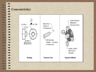 Concentricity:
 
