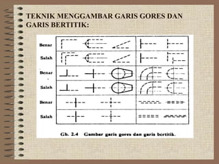 TEKNIK MENGGAMBAR GARIS GORES DAN
GARIS BERTITIK:
 