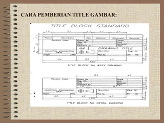 CARA PEMBERIAN TITLE GAMBAR:
 