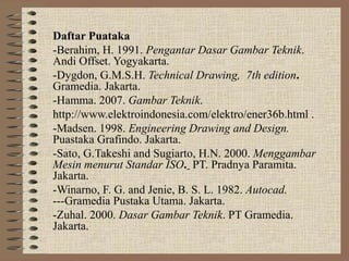 Daftar Puataka
-Berahim, H. 1991. Pengantar Dasar Gambar Teknik.
Andi Offset. Yogyakarta.
-Dygdon, G.M.S.H. Technical Drawing, 7th edition.
Gramedia. Jakarta.
-Hamma. 2007. Gambar Teknik.
http://www.elektroindonesia.com/elektro/ener36b.html .
-Madsen. 1998. Engineering Drawing and Design.
Puastaka Grafindo. Jakarta.
-Sato, G.Takeshi and Sugiarto, H.N. 2000. Menggambar
Mesin menurut Standar ISO. PT. Pradnya Paramita.
Jakarta.
-Winarno, F. G. and Jenie, B. S. L. 1982. Autocad.
---Gramedia Pustaka Utama. Jakarta.
-Zuhal. 2000. Dasar Gambar Teknik. PT Gramedia.
Jakarta.
 