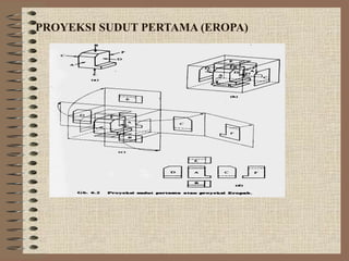 PROYEKSI SUDUT PERTAMA (EROPA)
 