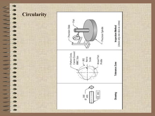 Circularity
 