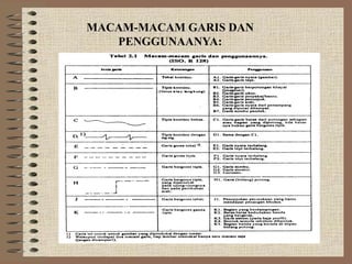 MACAM-MACAM GARIS DAN
   PENGGUNAANYA:
 