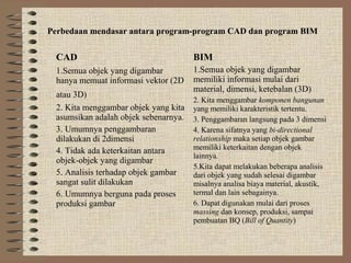 Perbedaan mendasar antara program-program CAD dan program BIM


 CAD                                  BIM
 1.Semua objek yang digambar          1.Semua objek yang digambar
 hanya memuat informasi vektor (2D    memiliki informasi mulai dari
                                      material, dimensi, ketebalan (3D)
 atau 3D)
                                      2. Kita menggambar komponen bangunan
 2. Kita menggambar objek yang kita   yang memiliki karakteristik tertentu.
 asumsikan adalah objek sebenarnya.   3. Penggambaran langsung pada 3 dimensi
 3. Umumnya penggambaran              4. Karena sifatnya yang bi-directional
 dilakukan di 2dimensi                relationship maka setiap objek gambar
 4. Tidak ada keterkaitan antara      memiliki keterkaitan dengan objek
                                      lainnya.
 objek-objek yang digambar
                                      5.Kita dapat melakukan beberapa analisis
 5. Analisis terhadap objek gambar    dari objek yang sudah selesai digambar
 sangat sulit dilakukan               misalnya analisa biaya material, akustik,
 6. Umumnya berguna pada proses       termal dan lain sebagainya.
 produksi gambar                      6. Dapat digunakan mulai dari proses
                                      massing dan konsep, produksi, sampai
                                      pembuatan BQ (Bill of Quantity)
 