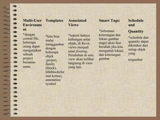 Multi-User Templates             Associated           Smart Tags:         Schedule
Environme                        Views ...