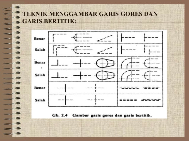 Bahan ajar dasar gambar teknik