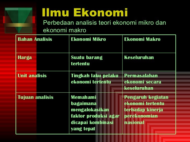Bahan ajar ekonomi X Semsesrer 1 dan 2 Bahan ajar ekonomi X Semsesrer 1 dan 2