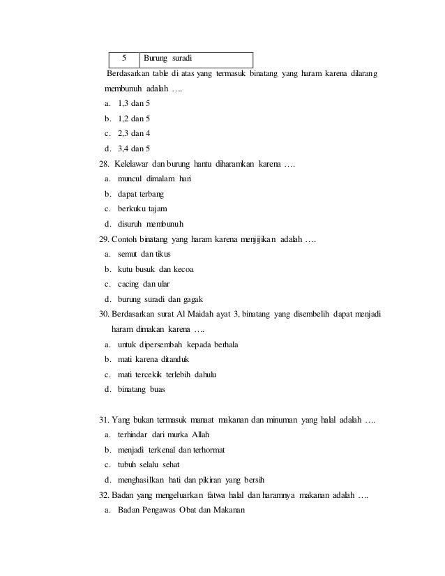 Bahan Ajar Fiqih Kelas 5 Smt 1 Dan 2 Tahun 2010