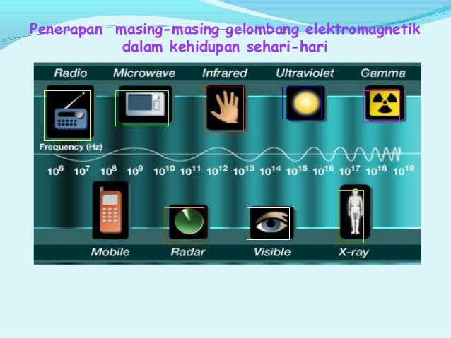 Bahan Ajar Fisika Gelombang Elektromagnetik Bahan Ajar Fisika Gelombang Elektromagnetik