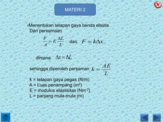 Bahan ajar fisika hukum hooke dan eleastisitas | PPT
