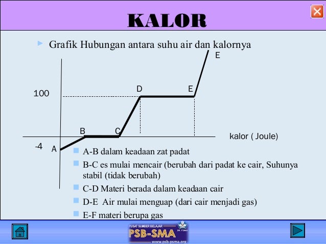 Bahan Ajar Fisika Kalor