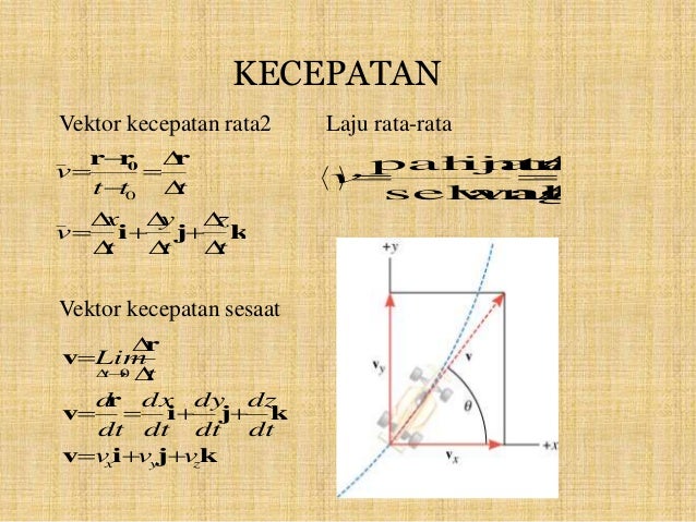 Bahan Ajar Fisika Memadu Gerak