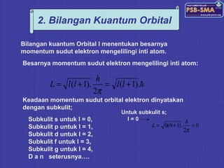Subkulit S.pdf Bahan ajar fisika teori atom | PPT