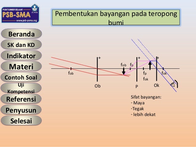 Bagaimana Bayangan Yang Terbentuk Pada Teropong Bumi Bagaimana Bayangan Yang Terbentuk Pada Teropong Bumi