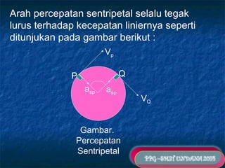 Arah percepatan sentripetal selalu tegak 
lurus terhadap kecepatan liniernya seperti 
ditunjukan pada gambar berikut : 
Vp 
P Q 
asp 
Gambar. 
Percepatan 
Sentripetal 
VQ 
asp 
 