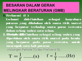BESARAN DALAM GERAK 
MELINGKAR BERATURAN (GMB) 
1.Frekuensi (f ) 
f rekunsi didef inisikan sebagai banyaknya 
putaran yang dilakukan oleh suatu titik materi 
yang berputar terhadap suatu poros tertentu 
dalam selang waktu satu sekon. 
2. PPeerrioioddee d(iTd)ef inisikan sebagai selang waktu yang 
diperlukan oleh suatu titik materi pada benda 
yang berputar pada poros tertentu, untuk 
menempuh satu kali putaran 
HHuubbuunnggaann PPeerriiooddee ((TT)) ddaann FFrreekkuueennssii ((ff)) :: 
T = ) .......(Hz T 1 
.......(s) f 1 
f = 
 