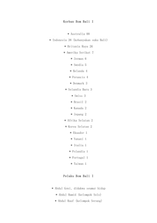 Korban Bom Bali I
* Australia 88
* Indonesia 38 (kebanyakan suku Bali)
* Britania Raya 26
* Amerika Serikat 7
* Jerman 6
* Swedia 5
* Belanda 4
* Perancis 4
* Denmark 3
* Selandia Baru 3
* Swiss 3
* Brasil 2
* Kanada 2
* Jepang 2
* Afrika Selatan 2
* Korea Selatan 2
* Ekuador 1
* Yunani 1
* Italia 1
* Polandia 1
* Portugal 1
* Taiwan 1
Pelaku Bom Bali I
* Abdul Goni, didakwa seumur hidup
* Abdul Hamid (kelompok Solo)
* Abdul Rauf (kelompok Serang)
 