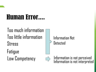 Too much information
Human Error....
Too little information
Stress
Low Competency
Fatigue
Information Not
Detected
Information is not perceived
Information is not interpreted
 