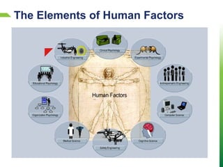 The Elements of Human Factors
 