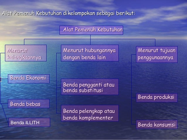 Contoh Barang Komplementer Sebagai Alat Pemenuhan Kebutuhan - Temukan