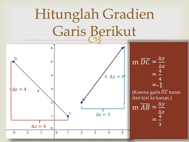 Bahan ajar materi gradien garis lurus