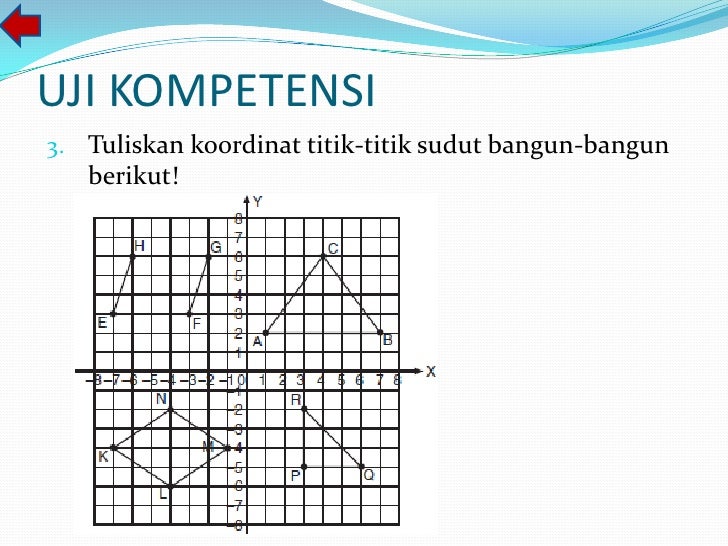 Soal Koordinat Kelas 5 Sd Kami