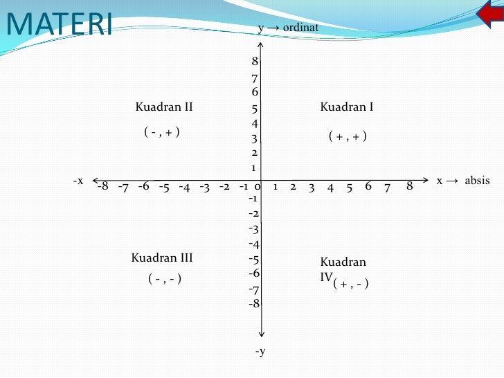 Bahan Ajar Koordinat Cartesius Kls Vi