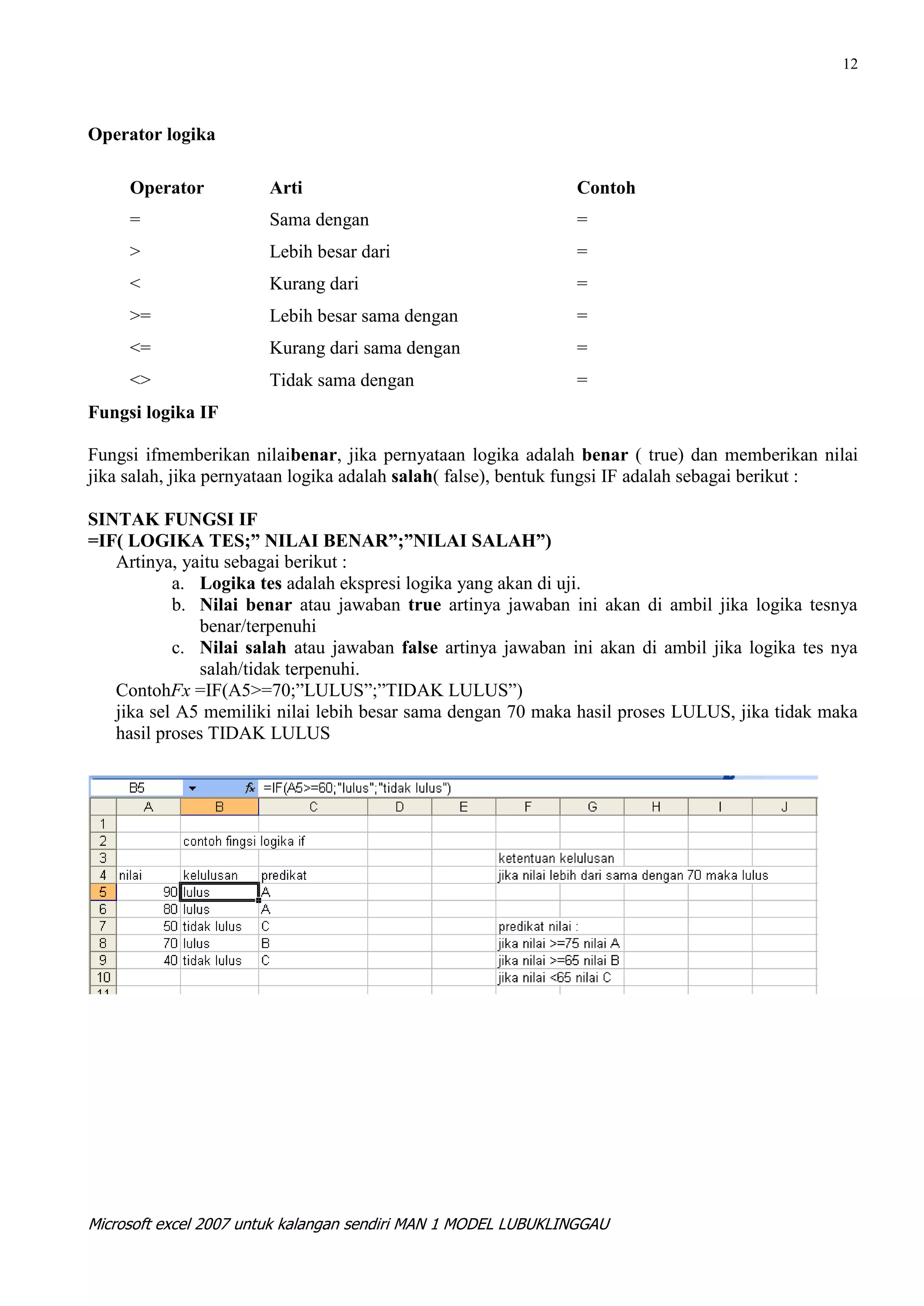 12



Operator logika

     Operator          Arti                                    Contoh
     =                 Sama dengan                             =
     >                 Lebih besar dari                        =
     <                 Kurang dari                             =
     >=                Lebih besar sama dengan                 =
     <=                Kurang dari sama dengan                 =
     <>                Tidak sama dengan                       =
Fungsi logika IF

Fungsi ifmemberikan nilaibenar, jika pernyataan logika adalah benar ( true) dan memberikan nilai
jika salah, jika pernyataan logika adalah salah( false), bentuk fungsi IF adalah sebagai berikut :

SINTAK FUNGSI IF
=IF( LOGIKA TES;” NILAI BENAR”;”NILAI SALAH”)
   Artinya, yaitu sebagai berikut :
           a. Logika tes adalah ekspresi logika yang akan di uji.
           b. Nilai benar atau jawaban true artinya jawaban ini akan di ambil jika logika tesnya
               benar/terpenuhi
           c. Nilai salah atau jawaban false artinya jawaban ini akan di ambil jika logika tes nya
               salah/tidak terpenuhi.
   ContohFx =IF(A5>=70;”LULUS”;”TIDAK LULUS”)
   jika sel A5 memiliki nilai lebih besar sama dengan 70 maka hasil proses LULUS, jika tidak maka
   hasil proses TIDAK LULUS




Microsoft excel 2007 untuk kalangan sendiri MAN 1 MODEL LUBUKLINGGAU
 