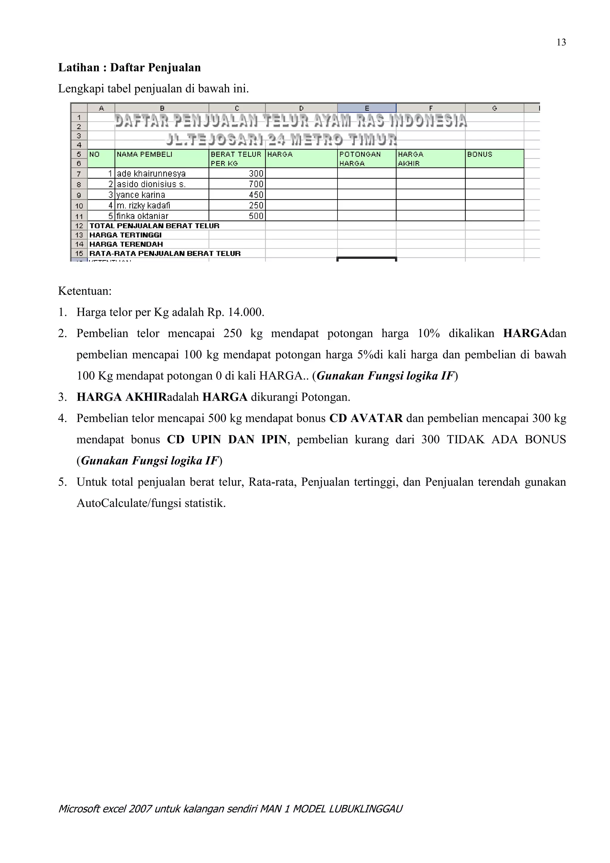 13

Latihan : Daftar Penjualan
Lengkapi tabel penjualan di bawah ini.




Ketentuan:
1. Harga telor per Kg adalah Rp. 14.000.
2. Pembelian telor mencapai 250 kg mendapat potongan harga 10% dikalikan HARGAdan
   pembelian mencapai 100 kg mendapat potongan harga 5%di kali harga dan pembelian di bawah
   100 Kg mendapat potongan 0 di kali HARGA.. (Gunakan Fungsi logika IF)
3. HARGA AKHIRadalah HARGA dikurangi Potongan.
4. Pembelian telor mencapai 500 kg mendapat bonus CD AVATAR dan pembelian mencapai 300 kg
   mendapat bonus CD UPIN DAN IPIN, pembelian kurang dari 300 TIDAK ADA BONUS
   (Gunakan Fungsi logika IF)
5. Untuk total penjualan berat telur, Rata-rata, Penjualan tertinggi, dan Penjualan terendah gunakan
   AutoCalculate/fungsi statistik.




Microsoft excel 2007 untuk kalangan sendiri MAN 1 MODEL LUBUKLINGGAU
 