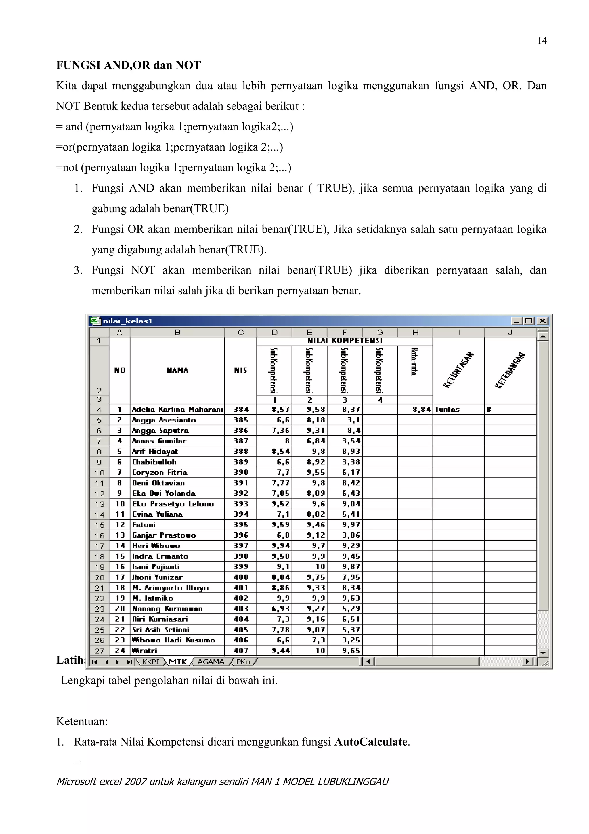 14

FUNGSI AND,OR dan NOT
Kita dapat menggabungkan dua atau lebih pernyataan logika menggunakan fungsi AND, OR. Dan
NOT Bentuk kedua tersebut adalah sebagai berikut :
= and (pernyataan logika 1;pernyataan logika2;...)
=or(pernyataan logika 1;pernyataan logika 2;...)
=not (pernyataan logika 1;pernyataan logika 2;...)
   1. Fungsi AND akan memberikan nilai benar ( TRUE), jika semua pernyataan logika yang di
       gabung adalah benar(TRUE)
   2. Fungsi OR akan memberikan nilai benar(TRUE), Jika setidaknya salah satu pernyataan logika
       yang digabung adalah benar(TRUE).
   3. Fungsi NOT akan memberikan nilai benar(TRUE) jika diberikan pernyataan salah, dan
       memberikan nilai salah jika di berikan pernyataan benar.




Latihan : Pengolahan Nilai
Lengkapi tabel pengolahan nilai di bawah ini.


Ketentuan:
1. Rata-rata Nilai Kompetensi dicari menggunkan fungsi AutoCalculate.
   =
Microsoft excel 2007 untuk kalangan sendiri MAN 1 MODEL LUBUKLINGGAU
 