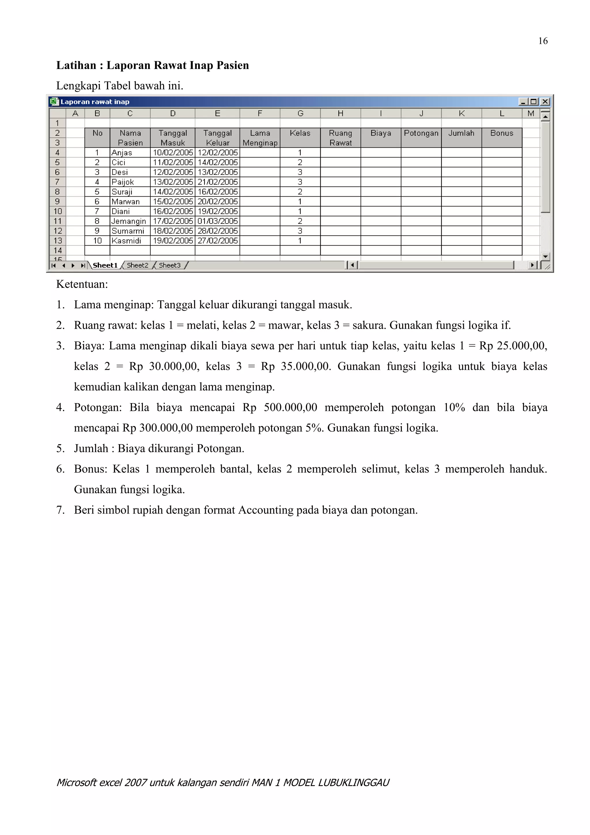16

Latihan : Laporan Rawat Inap Pasien
Lengkapi Tabel bawah ini.




Ketentuan:
1. Lama menginap: Tanggal keluar dikurangi tanggal masuk.
2. Ruang rawat: kelas 1 = melati, kelas 2 = mawar, kelas 3 = sakura. Gunakan fungsi logika if.
3. Biaya: Lama menginap dikali biaya sewa per hari untuk tiap kelas, yaitu kelas 1 = Rp 25.000,00,
   kelas 2 = Rp 30.000,00, kelas 3 = Rp 35.000,00. Gunakan fungsi logika untuk biaya kelas
   kemudian kalikan dengan lama menginap.
4. Potongan: Bila biaya mencapai Rp 500.000,00 memperoleh potongan 10% dan bila biaya
   mencapai Rp 300.000,00 memperoleh potongan 5%. Gunakan fungsi logika.
5. Jumlah : Biaya dikurangi Potongan.
6. Bonus: Kelas 1 memperoleh bantal, kelas 2 memperoleh selimut, kelas 3 memperoleh handuk.
   Gunakan fungsi logika.
7. Beri simbol rupiah dengan format Accounting pada biaya dan potongan.




Microsoft excel 2007 untuk kalangan sendiri MAN 1 MODEL LUBUKLINGGAU
 