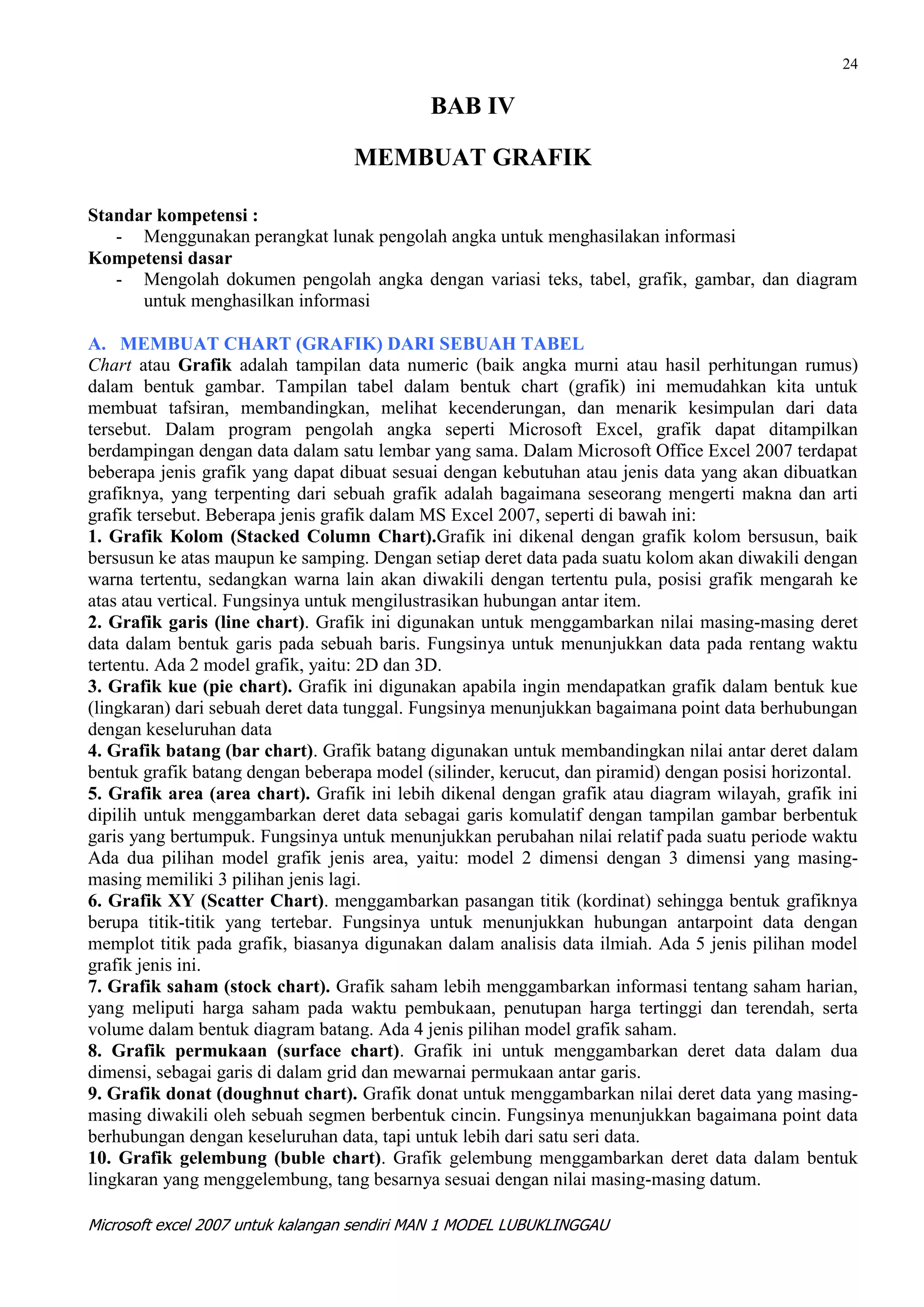 24

                                            BAB IV

                                  MEMBUAT GRAFIK

Standar kompetensi :
   - Menggunakan perangkat lunak pengolah angka untuk menghasilakan informasi
Kompetensi dasar
   - Mengolah dokumen pengolah angka dengan variasi teks, tabel, grafik, gambar, dan diagram
      untuk menghasilkan informasi

A. MEMBUAT CHART (GRAFIK) DARI SEBUAH TABEL
Chart atau Grafik adalah tampilan data numeric (baik angka murni atau hasil perhitungan rumus)
dalam bentuk gambar. Tampilan tabel dalam bentuk chart (grafik) ini memudahkan kita untuk
membuat tafsiran, membandingkan, melihat kecenderungan, dan menarik kesimpulan dari data
tersebut. Dalam program pengolah angka seperti Microsoft Excel, grafik dapat ditampilkan
berdampingan dengan data dalam satu lembar yang sama. Dalam Microsoft Office Excel 2007 terdapat
beberapa jenis grafik yang dapat dibuat sesuai dengan kebutuhan atau jenis data yang akan dibuatkan
grafiknya, yang terpenting dari sebuah grafik adalah bagaimana seseorang mengerti makna dan arti
grafik tersebut. Beberapa jenis grafik dalam MS Excel 2007, seperti di bawah ini:
1. Grafik Kolom (Stacked Column Chart).Grafik ini dikenal dengan grafik kolom bersusun, baik
bersusun ke atas maupun ke samping. Dengan setiap deret data pada suatu kolom akan diwakili dengan
warna tertentu, sedangkan warna lain akan diwakili dengan tertentu pula, posisi grafik mengarah ke
atas atau vertical. Fungsinya untuk mengilustrasikan hubungan antar item.
2. Grafik garis (line chart). Grafik ini digunakan untuk menggambarkan nilai masing-masing deret
data dalam bentuk garis pada sebuah baris. Fungsinya untuk menunjukkan data pada rentang waktu
tertentu. Ada 2 model grafik, yaitu: 2D dan 3D.
3. Grafik kue (pie chart). Grafik ini digunakan apabila ingin mendapatkan grafik dalam bentuk kue
(lingkaran) dari sebuah deret data tunggal. Fungsinya menunjukkan bagaimana point data berhubungan
dengan keseluruhan data
4. Grafik batang (bar chart). Grafik batang digunakan untuk membandingkan nilai antar deret dalam
bentuk grafik batang dengan beberapa model (silinder, kerucut, dan piramid) dengan posisi horizontal.
5. Grafik area (area chart). Grafik ini lebih dikenal dengan grafik atau diagram wilayah, grafik ini
dipilih untuk menggambarkan deret data sebagai garis komulatif dengan tampilan gambar berbentuk
garis yang bertumpuk. Fungsinya untuk menunjukkan perubahan nilai relatif pada suatu periode waktu
Ada dua pilihan model grafik jenis area, yaitu: model 2 dimensi dengan 3 dimensi yang masing-
masing memiliki 3 pilihan jenis lagi.
6. Grafik XY (Scatter Chart). menggambarkan pasangan titik (kordinat) sehingga bentuk grafiknya
berupa titik-titik yang tertebar. Fungsinya untuk menunjukkan hubungan antarpoint data dengan
memplot titik pada grafik, biasanya digunakan dalam analisis data ilmiah. Ada 5 jenis pilihan model
grafik jenis ini.
7. Grafik saham (stock chart). Grafik saham lebih menggambarkan informasi tentang saham harian,
yang meliputi harga saham pada waktu pembukaan, penutupan harga tertinggi dan terendah, serta
volume dalam bentuk diagram batang. Ada 4 jenis pilihan model grafik saham.
8. Grafik permukaan (surface chart). Grafik ini untuk menggambarkan deret data dalam dua
dimensi, sebagai garis di dalam grid dan mewarnai permukaan antar garis.
9. Grafik donat (doughnut chart). Grafik donat untuk menggambarkan nilai deret data yang masing-
masing diwakili oleh sebuah segmen berbentuk cincin. Fungsinya menunjukkan bagaimana point data
berhubungan dengan keseluruhan data, tapi untuk lebih dari satu seri data.
10. Grafik gelembung (buble chart). Grafik gelembung menggambarkan deret data dalam bentuk
lingkaran yang menggelembung, tang besarnya sesuai dengan nilai masing-masing datum.

Microsoft excel 2007 untuk kalangan sendiri MAN 1 MODEL LUBUKLINGGAU
 