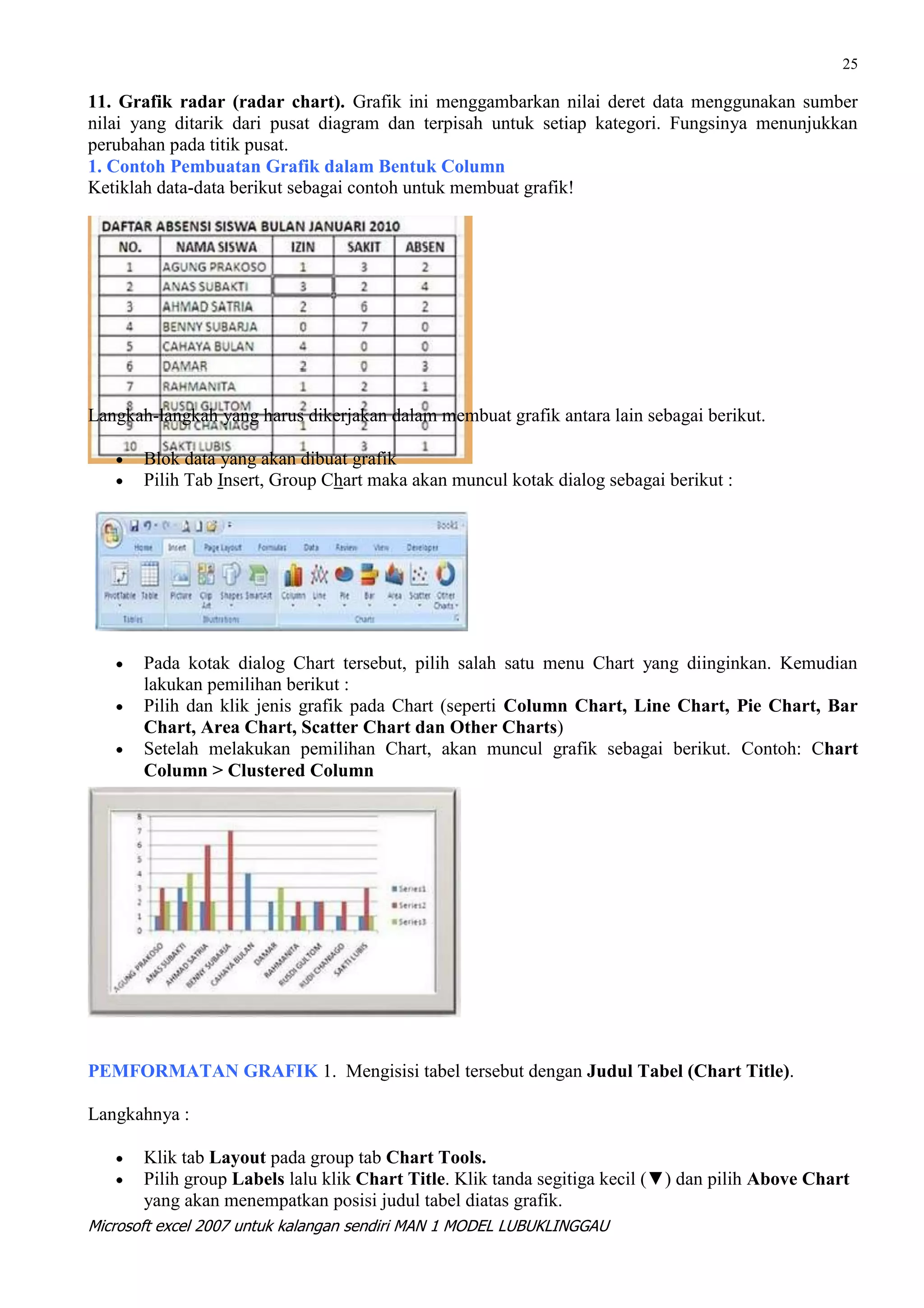 25

11. Grafik radar (radar chart). Grafik ini menggambarkan nilai deret data menggunakan sumber
nilai yang ditarik dari pusat diagram dan terpisah untuk setiap kategori. Fungsinya menunjukkan
perubahan pada titik pusat.
1. Contoh Pembuatan Grafik dalam Bentuk Column
Ketiklah data-data berikut sebagai contoh untuk membuat grafik!




Langkah-langkah yang harus dikerjakan dalam membuat grafik antara lain sebagai berikut.

       Blok data yang akan dibuat grafik
       Pilih Tab Insert, Group Chart maka akan muncul kotak dialog sebagai berikut :




       Pada kotak dialog Chart tersebut, pilih salah satu menu Chart yang diinginkan. Kemudian
       lakukan pemilihan berikut :
       Pilih dan klik jenis grafik pada Chart (seperti Column Chart, Line Chart, Pie Chart, Bar
       Chart, Area Chart, Scatter Chart dan Other Charts)
       Setelah melakukan pemilihan Chart, akan muncul grafik sebagai berikut. Contoh: Chart
       Column > Clustered Column




PEMFORMATAN GRAFIK 1. Mengisisi tabel tersebut dengan Judul Tabel (Chart Title).

Langkahnya :

       Klik tab Layout pada group tab Chart Tools.
       Pilih group Labels lalu klik Chart Title. Klik tanda segitiga kecil (▼) dan pilih Above Chart
       yang akan menempatkan posisi judul tabel diatas grafik.
Microsoft excel 2007 untuk kalangan sendiri MAN 1 MODEL LUBUKLINGGAU
 