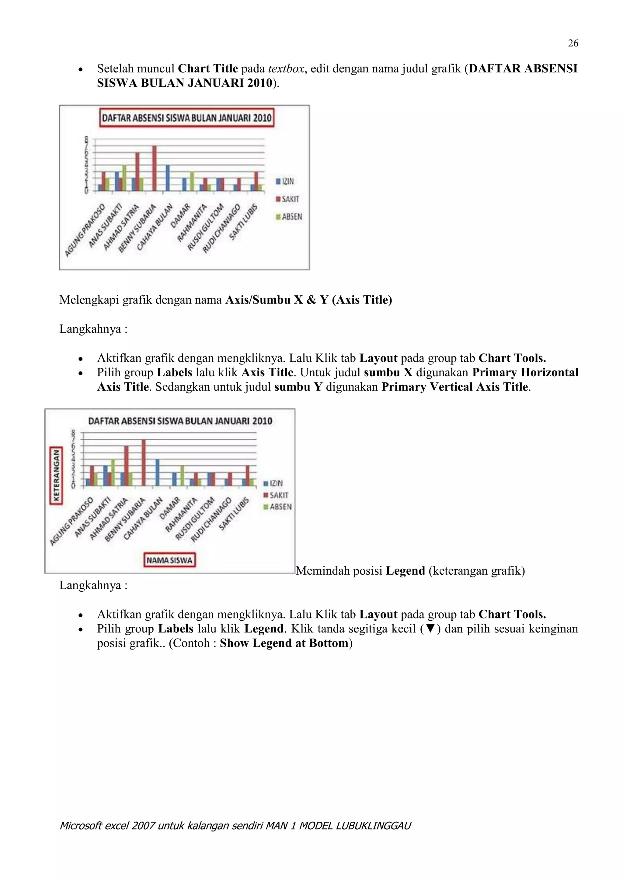 26

       Setelah muncul Chart Title pada textbox, edit dengan nama judul grafik (DAFTAR ABSENSI
       SISWA BULAN JANUARI 2010).




Melengkapi grafik dengan nama Axis/Sumbu X & Y (Axis Title)

Langkahnya :

       Aktifkan grafik dengan mengkliknya. Lalu Klik tab Layout pada group tab Chart Tools.
       Pilih group Labels lalu klik Axis Title. Untuk judul sumbu X digunakan Primary Horizontal
       Axis Title. Sedangkan untuk judul sumbu Y digunakan Primary Vertical Axis Title.




                                             Memindah posisi Legend (keterangan grafik)
Langkahnya :

       Aktifkan grafik dengan mengkliknya. Lalu Klik tab Layout pada group tab Chart Tools.
       Pilih group Labels lalu klik Legend. Klik tanda segitiga kecil (▼) dan pilih sesuai keinginan
       posisi grafik.. (Contoh : Show Legend at Bottom)




Microsoft excel 2007 untuk kalangan sendiri MAN 1 MODEL LUBUKLINGGAU
 