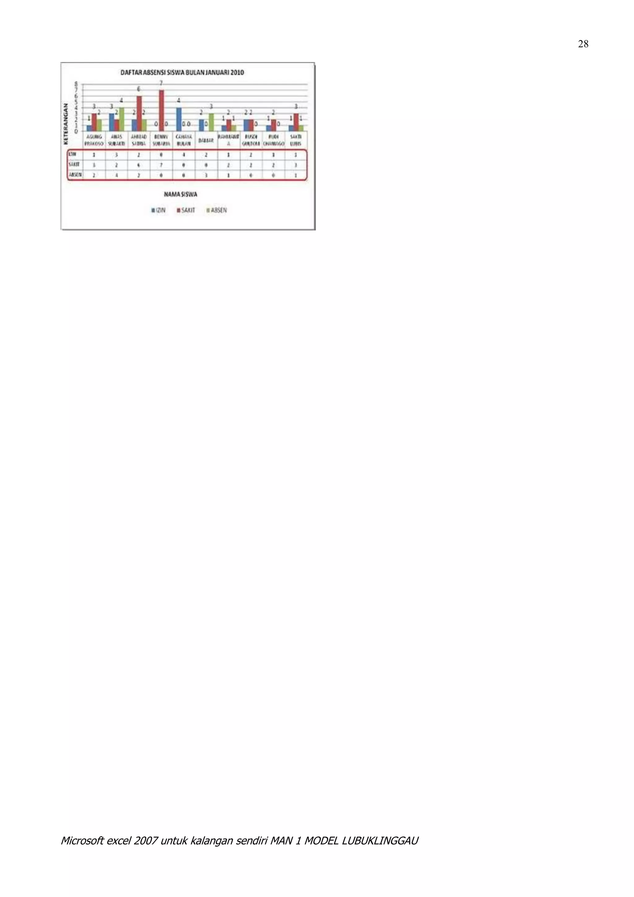 28




Microsoft excel 2007 untuk kalangan sendiri MAN 1 MODEL LUBUKLINGGAU
 