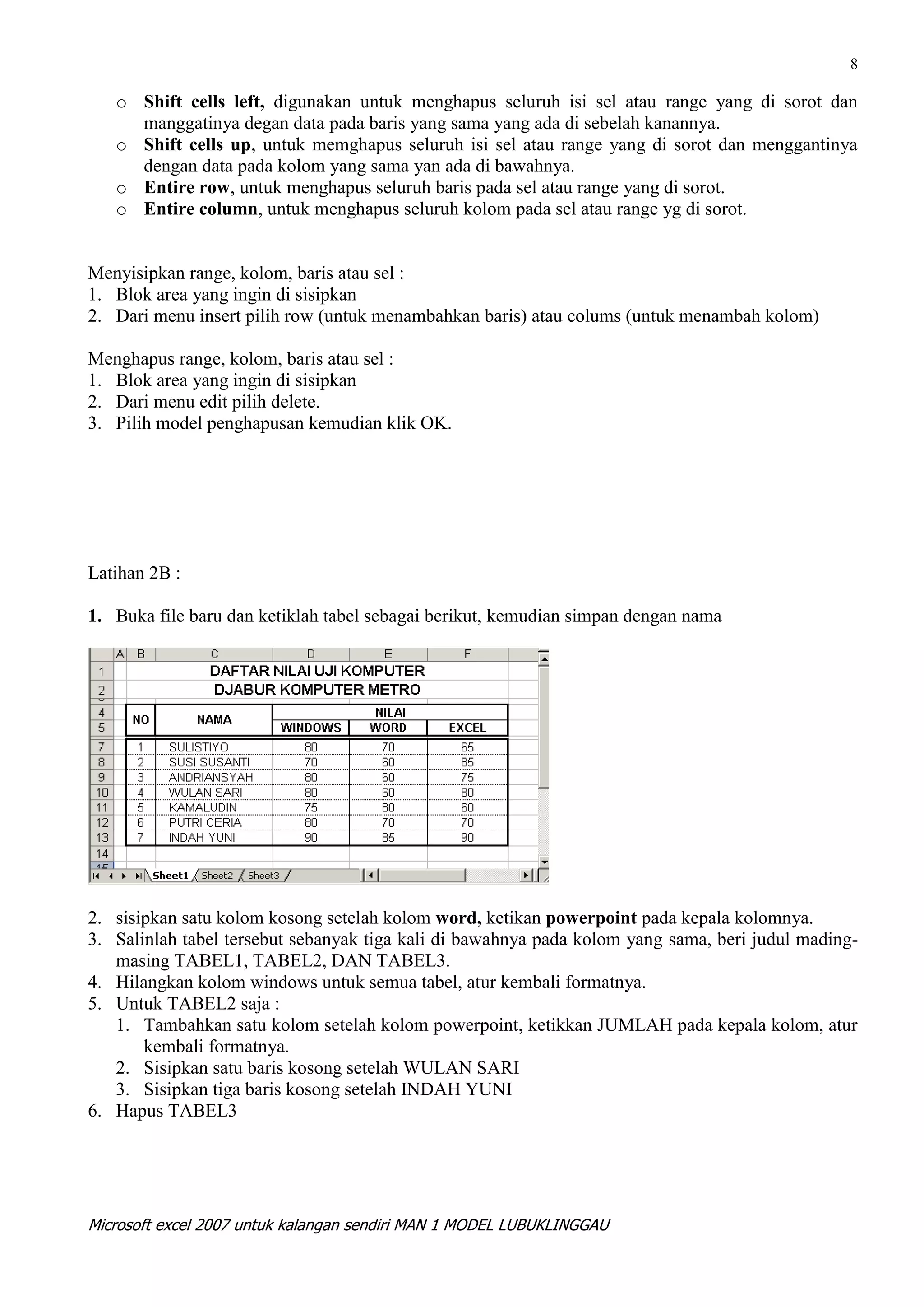 8

   o Shift cells left, digunakan untuk menghapus seluruh isi sel atau range yang di sorot dan
     manggatinya degan data pada baris yang sama yang ada di sebelah kanannya.
   o Shift cells up, untuk memghapus seluruh isi sel atau range yang di sorot dan menggantinya
     dengan data pada kolom yang sama yan ada di bawahnya.
   o Entire row, untuk menghapus seluruh baris pada sel atau range yang di sorot.
   o Entire column, untuk menghapus seluruh kolom pada sel atau range yg di sorot.


Menyisipkan range, kolom, baris atau sel :
1. Blok area yang ingin di sisipkan
2. Dari menu insert pilih row (untuk menambahkan baris) atau colums (untuk menambah kolom)

Menghapus range, kolom, baris atau sel :
1. Blok area yang ingin di sisipkan
2. Dari menu edit pilih delete.
3. Pilih model penghapusan kemudian klik OK.




Latihan 2B :

1. Buka file baru dan ketiklah tabel sebagai berikut, kemudian simpan dengan nama




2. sisipkan satu kolom kosong setelah kolom word, ketikan powerpoint pada kepala kolomnya.
3. Salinlah tabel tersebut sebanyak tiga kali di bawahnya pada kolom yang sama, beri judul mading-
   masing TABEL1, TABEL2, DAN TABEL3.
4. Hilangkan kolom windows untuk semua tabel, atur kembali formatnya.
5. Untuk TABEL2 saja :
   1. Tambahkan satu kolom setelah kolom powerpoint, ketikkan JUMLAH pada kepala kolom, atur
       kembali formatnya.
   2. Sisipkan satu baris kosong setelah WULAN SARI
   3. Sisipkan tiga baris kosong setelah INDAH YUNI
6. Hapus TABEL3




Microsoft excel 2007 untuk kalangan sendiri MAN 1 MODEL LUBUKLINGGAU
 
