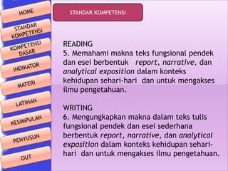 STANDAR KOMPETENSI

READING
5. Memahami makna teks fungsional pendek
dan esei berbentuk report, narrative, dan
analytical exposition dalam konteks
kehidupan sehari-hari dan untuk mengakses
ilmu pengetahuan.
WRITING
6. Mengungkapkan makna dalam teks tulis
fungsional pendek dan esei sederhana
berbentuk report, narrative, dan analytical
exposition dalam konteks kehidupan seharihari dan untuk mengakses ilmu pengetahuan.

 