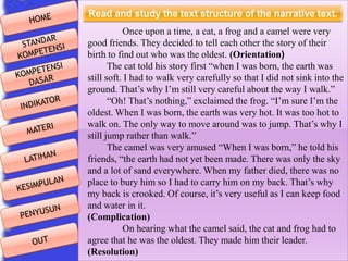 Once upon a time, a cat, a frog and a camel were very
good friends. They decided to tell each other the story of their
birth to find out who was the oldest. (Orientation)
The cat told his story first “when I was born, the earth was
still soft. I had to walk very carefully so that I did not sink into the
ground. That’s why I’m still very careful about the way I walk.”
“Oh! That’s nothing,” exclaimed the frog. “I’m sure I’m the
oldest. When I was born, the earth was very hot. It was too hot to
walk on. The only way to move around was to jump. That’s why I
still jump rather than walk.”
The camel was very amused “When I was born,” he told his
friends, “the earth had not yet been made. There was only the sky
and a lot of sand everywhere. When my father died, there was no
place to bury him so I had to carry him on my back. That’s why
my back is crooked. Of course, it’s very useful as I can keep food
and water in it.
(Complication)
On hearing what the camel said, the cat and frog had to
agree that he was the oldest. They made him their leader.
(Resolution)

 