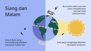 Perbedaan Waktu di Berbagai Zona Bumi