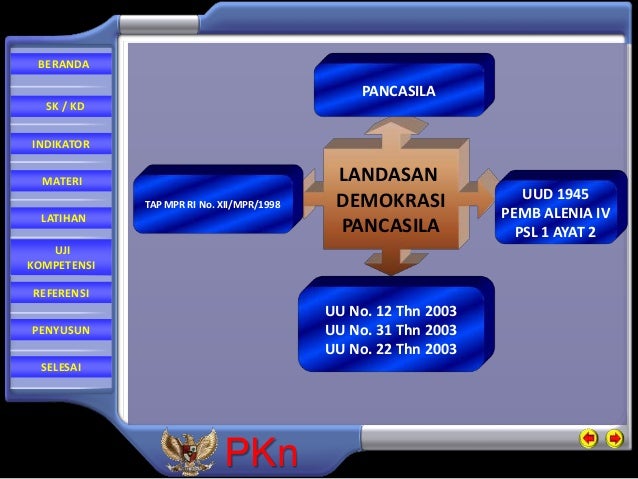 Bahan Ajar PPKN pelaksanaan demokrasi 2003