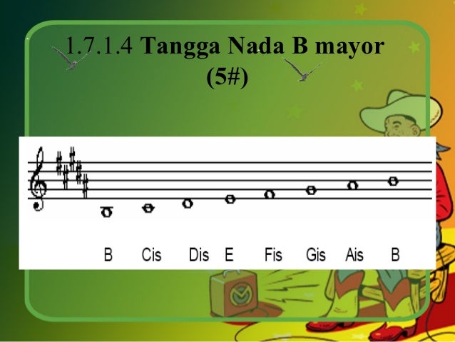 Tangga Nada B Mayor Ahli Soal