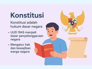 Konstitusi di Indonesia
• Konstitusi adalah hukum dasar negara.
– UUD 1945 menjadi dasar penyelenggaraan negara.
– Mengatur hak dan kewajiban warga negara.
 