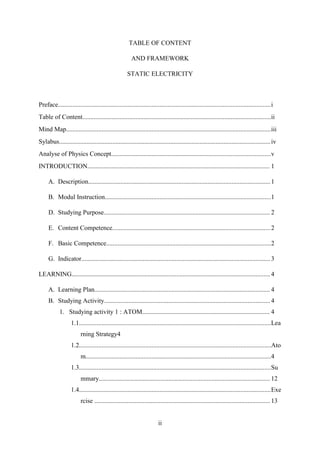 ii
TABLE OF CONTENT
AND FRAMEWORK
STATIC ELECTRICITY
Preface....................................................................................................................................i
Table of Content.....................................................................................................................ii
Mind Map...............................................................................................................................iii
Sylabus...................................................................................................................................iv
Analyse of Physics Concept...................................................................................................v
INTRODUCTION................................................................................................................. 1
A. Description.................................................................................................................1
B. Modul Instruction.......................................................................................................1
D. Studying Purpose....................................................................................................... 2
E. Content Competence..................................................................................................2
F. Basic Competence......................................................................................................2
G. Indicator..................................................................................................................... 3
LEARNING........................................................................................................................... 4
A. Learning Plan............................................................................................................. 4
B. Studying Activity.......................................................................................................4
1. Studying activity 1 : ATOM............................................................................... 4
1.1.......................................................................................................................Lea
rning Strategy4
1.2.......................................................................................................................Ato
m...................................................................................................................4
1.3.......................................................................................................................Su
mmary.......................................................................................................... 12
1.4.......................................................................................................................Exe
rcise .............................................................................................................13
 