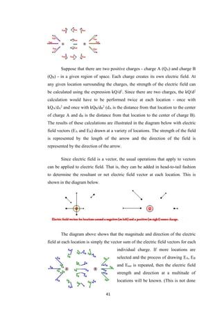 41
Suppose that there are two positive charges - charge A (QA) and charge B
(QB) - in a given region of space. Each charge creates its own electric field. At
any given location surrounding the charges, the strength of the electric field can
be calculated using the expression kQ/d2
. Since there are two charges, the kQ/d2
calculation would have to be performed twice at each location - once with
kQA/dA
2
and once with kQB/dB
2
(dA is the distance from that location to the center
of charge A and dB is the distance from that location to the center of charge B).
The results of these calculations are illustrated in the diagram below with electric
field vectors (EA and EB) drawn at a variety of locations. The strength of the field
is represented by the length of the arrow and the direction of the field is
represented by the direction of the arrow.
Since electric field is a vector, the usual operations that apply to vectors
can be applied to electric field. That is, they can be added in head-to-tail fashion
to determine the resultant or net electric field vector at each location. This is
shown in the diagram below.
The diagram above shows that the magnitude and direction of the electric
field at each location is simply the vector sum of the electric field vectors for each
individual charge. If more locations are
selected and the process of drawing EA, EB
and Enet is repeated, then the electric field
strength and direction at a multitude of
locations will be known. (This is not done
 