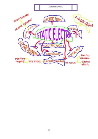 iii
MIND MAPPING
 
