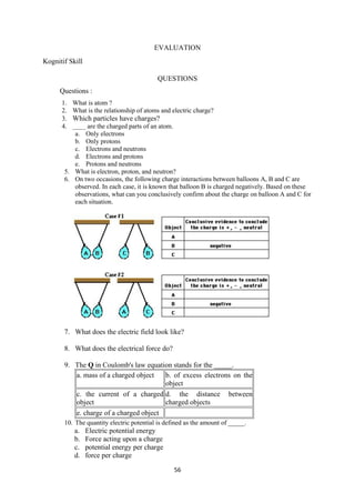 56
EVALUATION
Kognitif Skill
QUESTIONS
Questions :
1. What is atom ?
2. What is the relationship of atoms and electric charge?
3. Which particles have charges?
4. ____ are the charged parts of an atom.
a. Only electrons
b. Only protons
c. Electrons and neutrons
d. Electrons and protons
e. Protons and neutrons
5. What is electron, proton, and neutron?
6. On two occasions, the following charge interactions between balloons A, B and C are
observed. In each case, it is known that balloon B is charged negatively. Based on these
observations, what can you conclusively confirm about the charge on balloon A and C for
each situation.
7. What does the electric field look like?
8. What does the electrical force do?
9. The Q in Coulomb's law equation stands for the _____.
a. mass of a charged object b. of excess electrons on the
object
c. the current of a charged
object
d. the distance between
charged objects
e. charge of a charged object
10. The quantity electric potential is defined as the amount of _____.
a. Electric potential energy
b. Force acting upon a charge
c. potential energy per charge
d. force per charge
 
