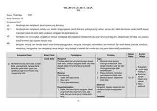 iv
SILABUS MATA PELAJARAN:
IPA
Satuan Pendidikan : SMP
Kelas /Semester: IX
Kompetensi Inti*
KI 1 :
KI 2 :
KI 3 :
KI 4 :
Kompetensi Dasar Materi Pokok Pembelajaran Penilaian
Alokasi
Waktu
Sumber
Belajar
Listrik Statis Mengamati
Peristiwa sehari-hari yang berhubungan dengan
listrik statis, misalnya penggaris plastik yang telah
digosok, dapat menarik kertas yang disobek
kecil-kecil.
Menanya
Diskusi tentang:
1. Gejala listrik pada benda
2. Gaya listrik
3. Prinsip kerja elektroskop
Eksperimen/explore
1. Gejala listrik pada benda (penggaris plastik
yang bersih atau masih baru, kaca, kain
sutra, kain wol, kertas yang di sobek kecil-
kecil)
Tugas
1. Membuat tulisan tentang
hubungan antara listrik statis
dengan terjadinya petir dan cara
menanggulangi agar tidak
tersambar petir
2. Diskusi kelompok membahas
hasil eksperimen listrik statis
3. Membuat laporan eksperimen
listrik statis
Observasi
Mengamati kegiatan eksperimen dan
menilainya dengan menggunakan
rubrik.
Portofolio
1 x 5 JP
 Buku paket,
 Lembar kerja
Praktikum
 Buku atau
sumber
belajar yang
relevan.
 Media
elektronik
3.5 Memahami konsep listrik statis, muatan
listrik, potensial listrik, hantaran listrik,
kelistrikan pada sistem syaraf, dan
contohnya pada hewan-hewan yang
mengandung listrik
Menghargai dan menghayati ajaran agama yang dianutnya.
Menghargai dan menghayati perilaku jujur, disiplin, tanggungjawab, peduli (toleransi, gotong royong), santun, percaya diri, dalam berinteraksi secara efektif dengan
lingkungan sosial dan alam dalam jangkauan pergaulan dan keberadaannya.
Memahami dan menerapkan pengetahuan (faktual, konseptual, dan prosedural) berdasarkan rasa ingin tahunya tentang ilmu pengetahuan, teknologi, seni, budaya
terkait fenomena dan kejadian tampak mata.
Mengolah, menyaji, dan menalar dalam ranah konkret (menggunakan, mengurai, merangkai, memodifikasi, dan membuat) dan ranah abstrak (menulis, membaca,
menghitung, menggambar, dan mengarang) sesuai dengan yang dipelajari di sekolah dan sumber lain yang sama dalam sudut pandang/teori.
 