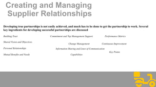 Creating and Managing
Supplier Relationships
Developing true partnerships is not easily achieved, and much has to be done to get the partnership to work. Several
key ingredients for developing successful partnerships are discussed
Building Trust
Shared Vision and Objectives
Personal Relationships
Mutual Benefits and Needs
Commitment and Top Management Support
Change Management
Information Sharing and Lines of Communication
Capabilities
Performance Metrics
Continuous Improvement
Key Points
 