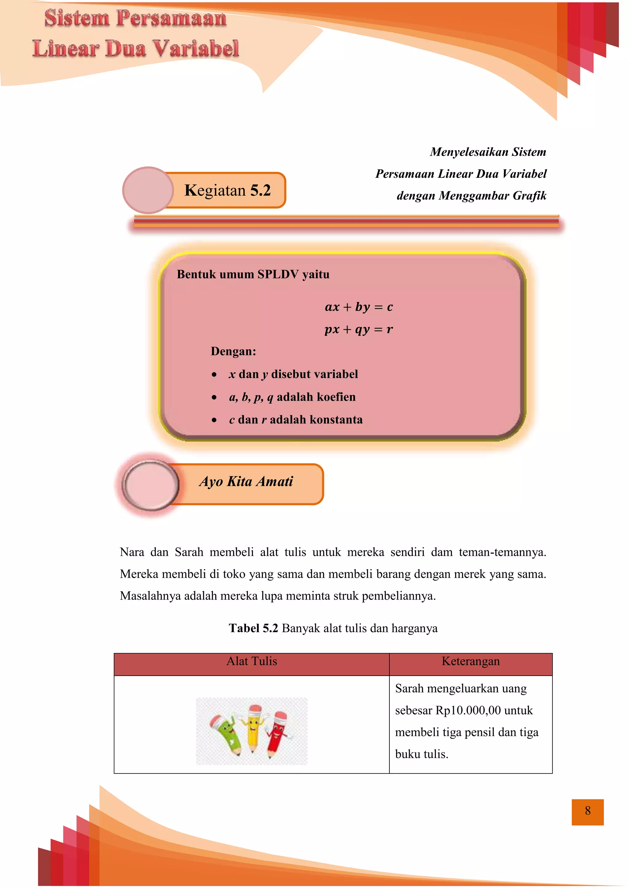 8
Menyelesaikan Sistem
Persamaan Linear Dua Variabel
dengan Menggambar Grafik
Nara dan Sarah membeli alat tulis untuk mereka sendiri dam teman-temannya.
Mereka membeli di toko yang sama dan membeli barang dengan merek yang sama.
Masalahnya adalah mereka lupa meminta struk pembeliannya.
Tabel 5.2 Banyak alat tulis dan harganya
Alat Tulis Keterangan
Sarah mengeluarkan uang
sebesar Rp10.000,00 untuk
membeli tiga pensil dan tiga
buku tulis.
Kegiatan 5.2
𝒂𝒙 𝒃𝒚 𝒄
𝒑𝒙 𝒒𝒚 𝒓
Bentuk umum SPLDV yaitu
Dengan:
 x dan y disebut variabel
 a, b, p, q adalah koefien
 c dan r adalah konstanta
Ayo Kita Amati
 